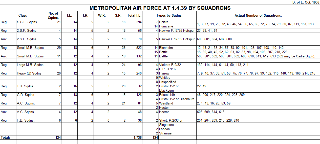 Air 20-67 October 1936 Metropolitan Air Force.png