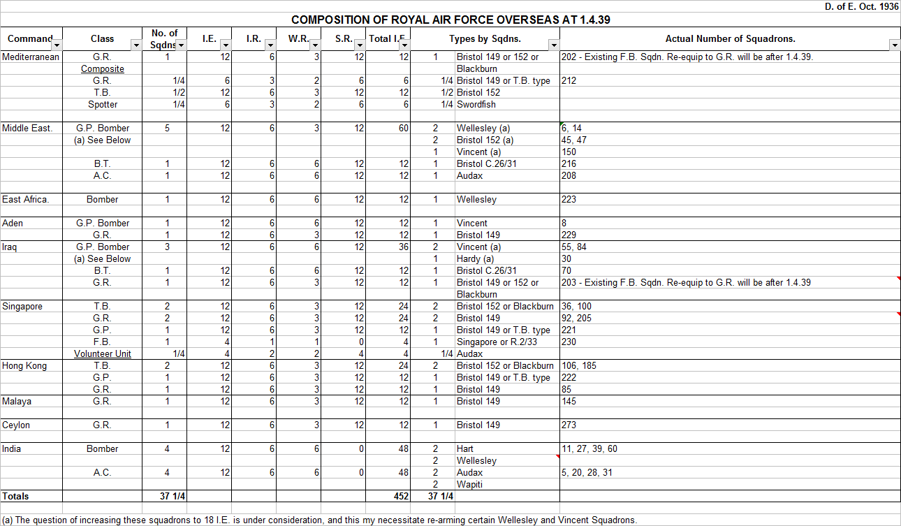 Air 20-67 October 1936 Overseas Commands.png