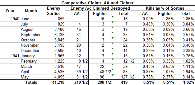 AIR 41-17 Fighter & AA Claims June 1940-May 1941.png