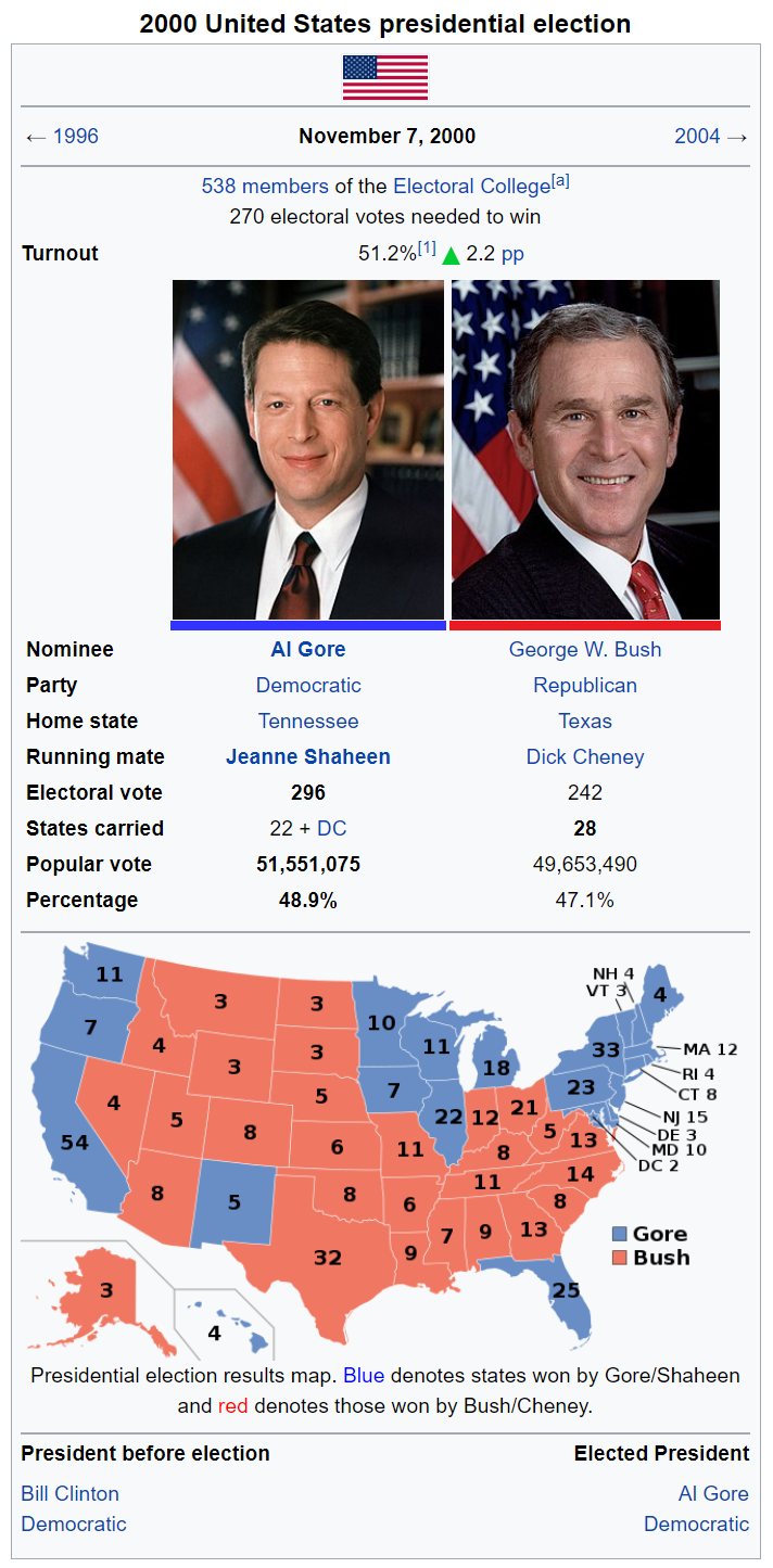 Al Gore 2000 Election.png