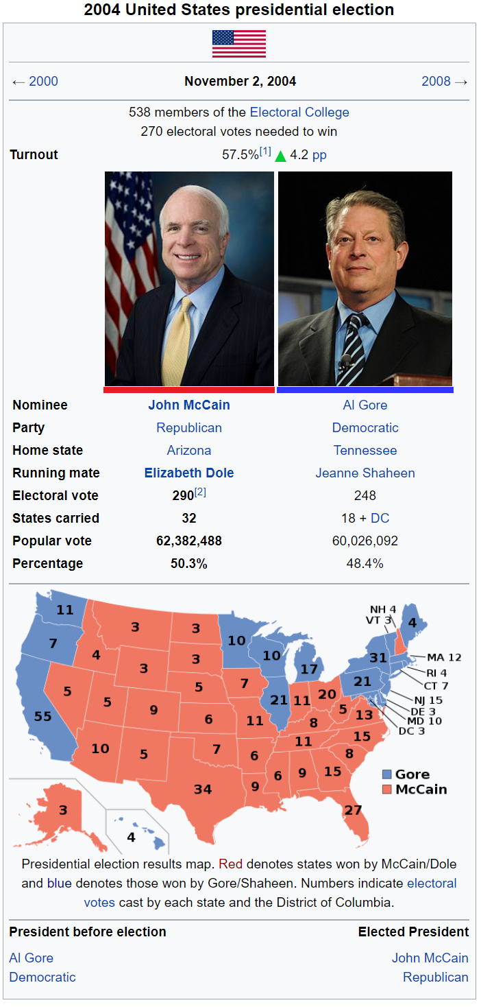 Al Gore 2004 Election.png