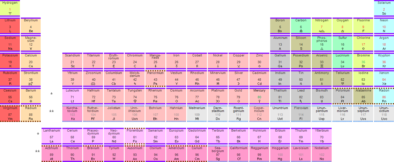 Alchemic Table of Elements.png