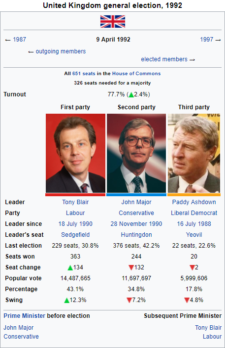 alt 1992 general election.png