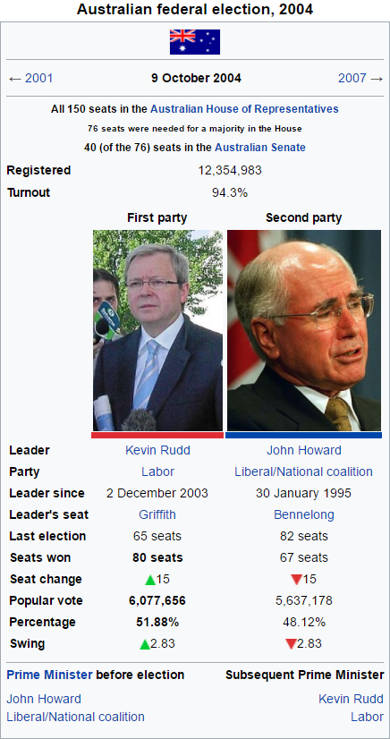 Alt 2004 Aussie election.png