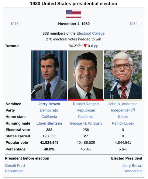 Alternate 1980 United States presidential election infobox.png