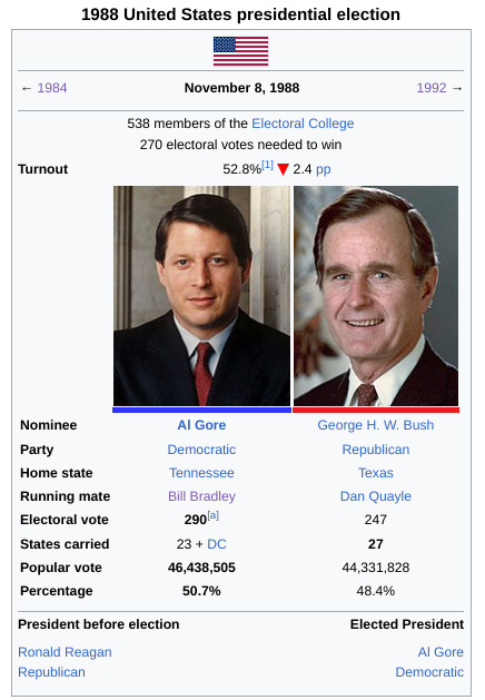 Alternate 1988 United States presidential election infobox.png