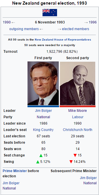 Alternate 1993 election.png