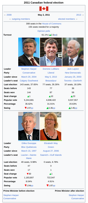 Alternate 2011 Canadian federal election infobox.png