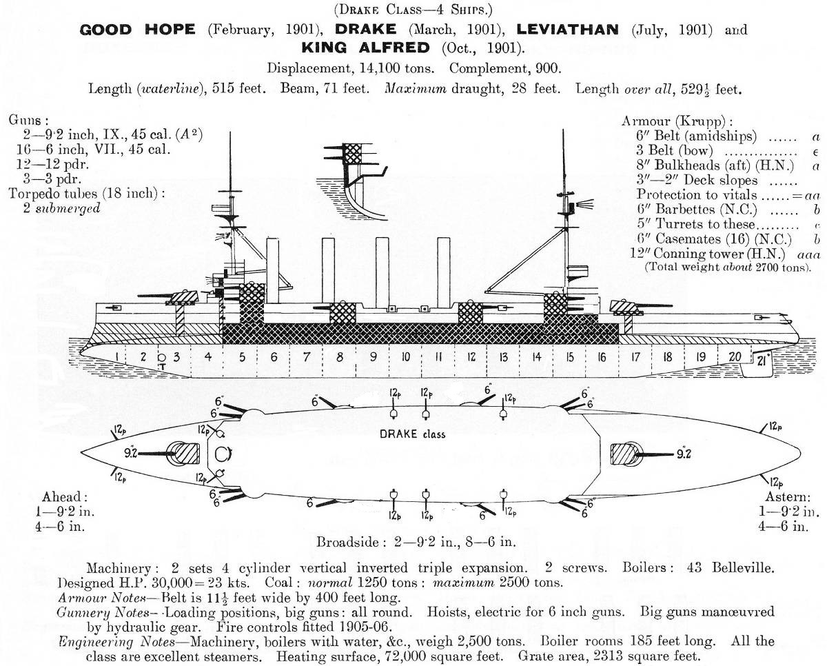 Alternate warships of nations | Page 413 | alternatehistory.com