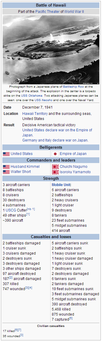 Alternate Pearl Harbor infobox.png