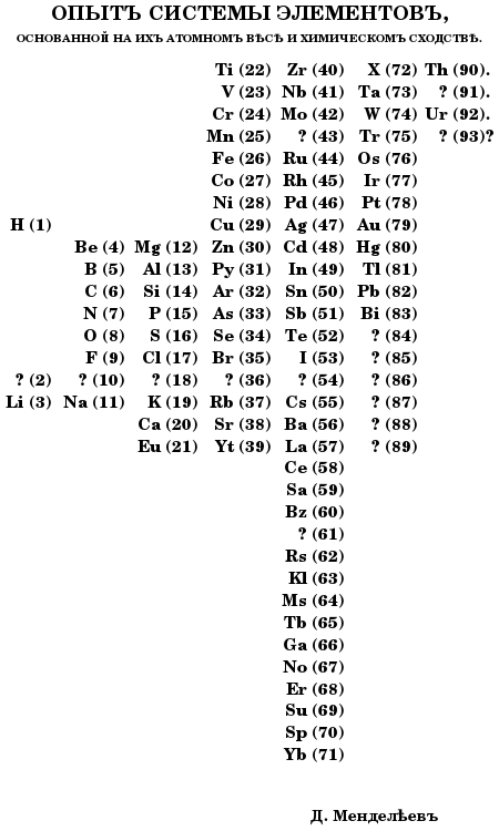 Alternate_history_periodic_table.svg.png