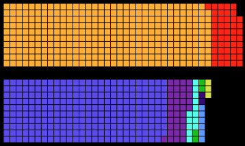 American Parliament Diagram 2019.png