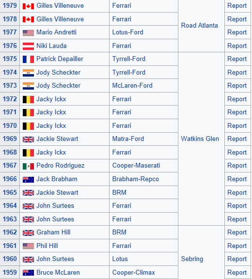 americangp1959-1979.PNG