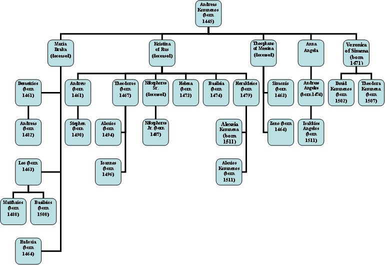 Andreid Family Tree 1516.png