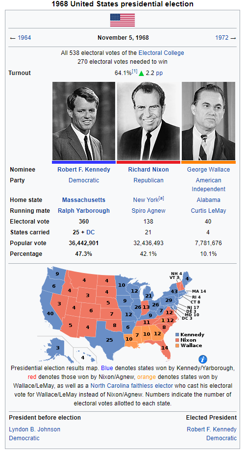 APETL 1968 U.S. Presidential Election.png