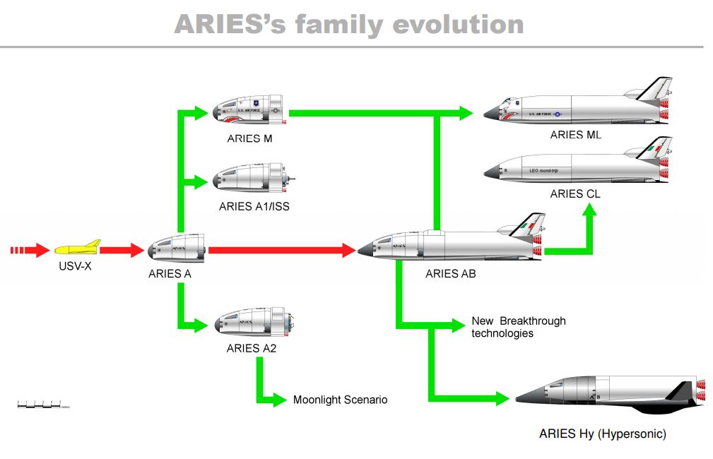 ARIES A CEV Reusable Spacecraft Evolution.JPG