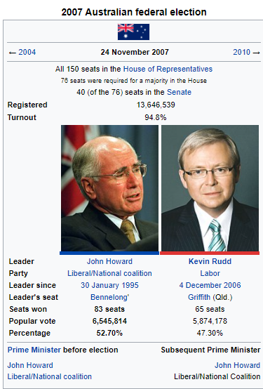 australian election wikibox.PNG