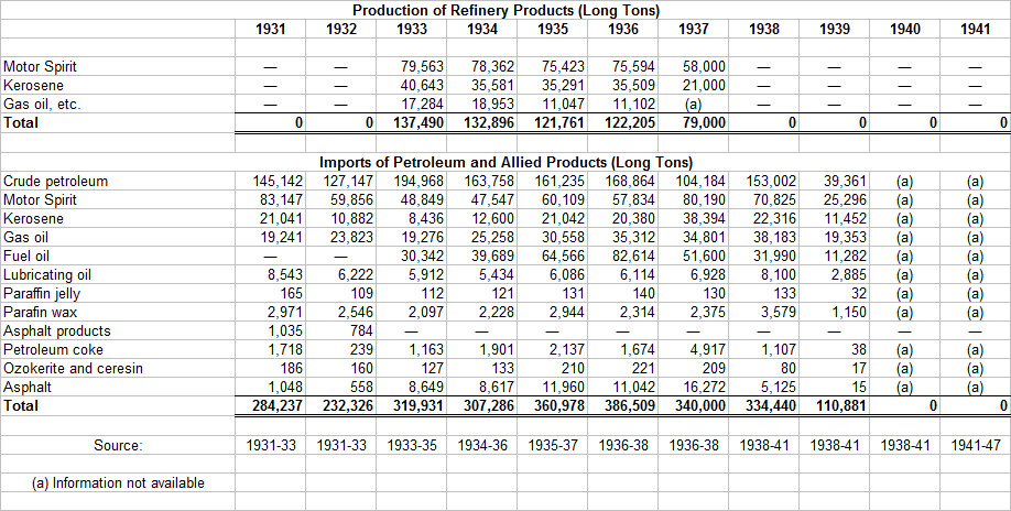 Austrian Petroleum Imports 1931-41.png