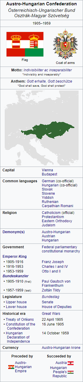 austro-hungarian confederation.png