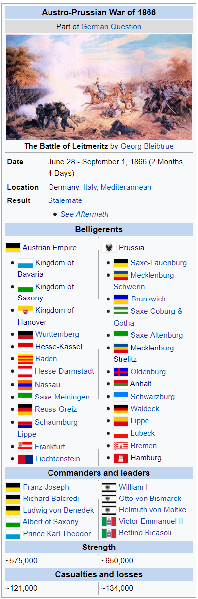 Austro-Prussian War.png