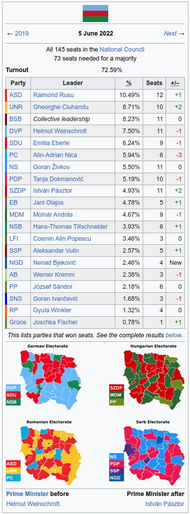 Banat Election Infobox 2022 - Official (Updated Map).png