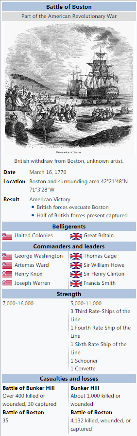 Battle of Boston.png
