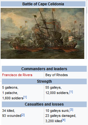 battle of cape celidonia my TL.png