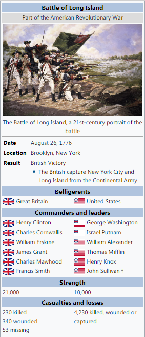 Battle of Long Island.png