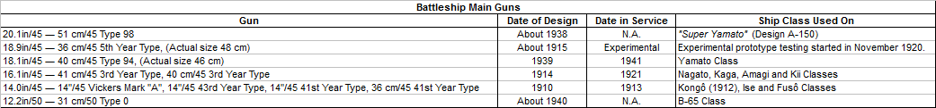 Battleship Main Guns.png