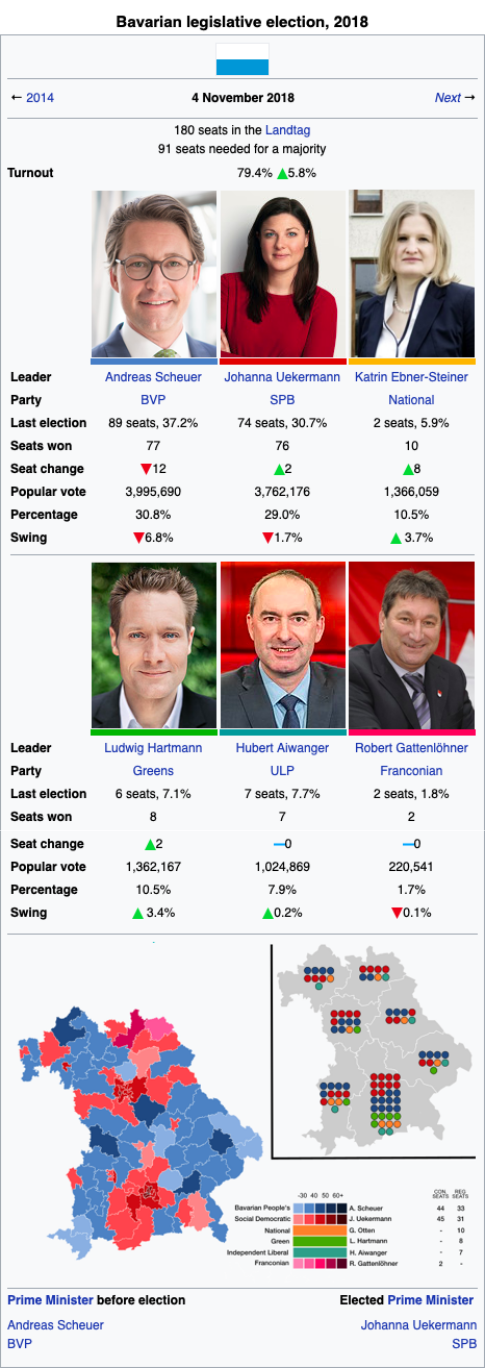 Bavarian legislative election, 2018.png