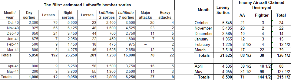 Blitz comparison of statistics-2.png