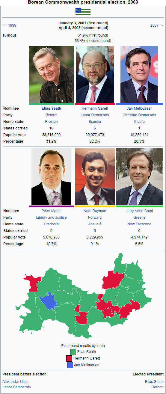 borean_presidential_election_2003_infobox_first_round.png