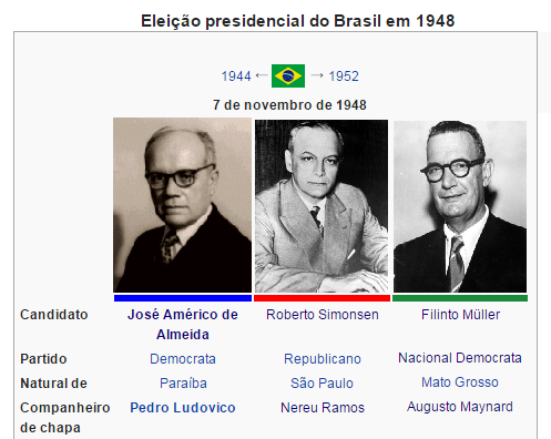 Brasil1948.png