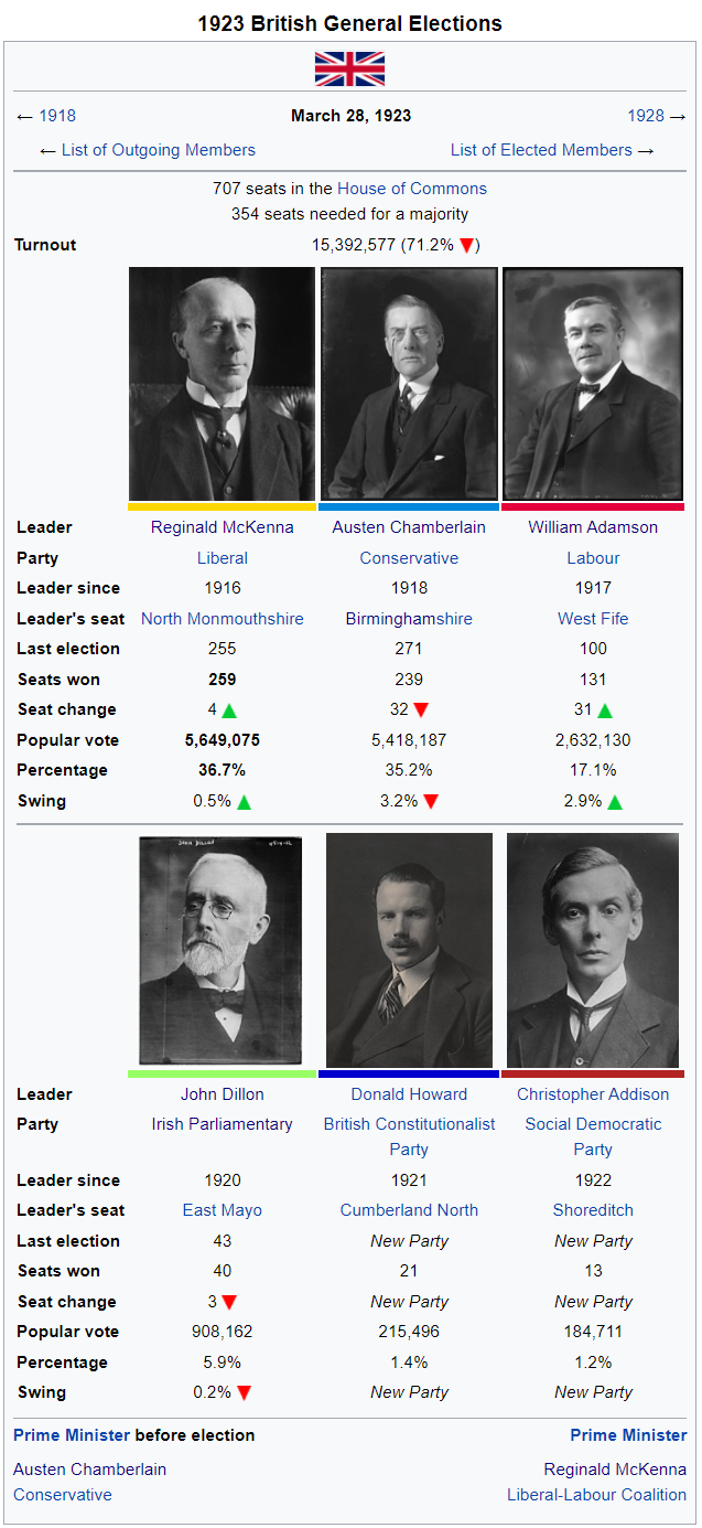 British General Elections wikibox 1923.png