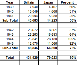British & Japanese aircraft production 1939-45.png