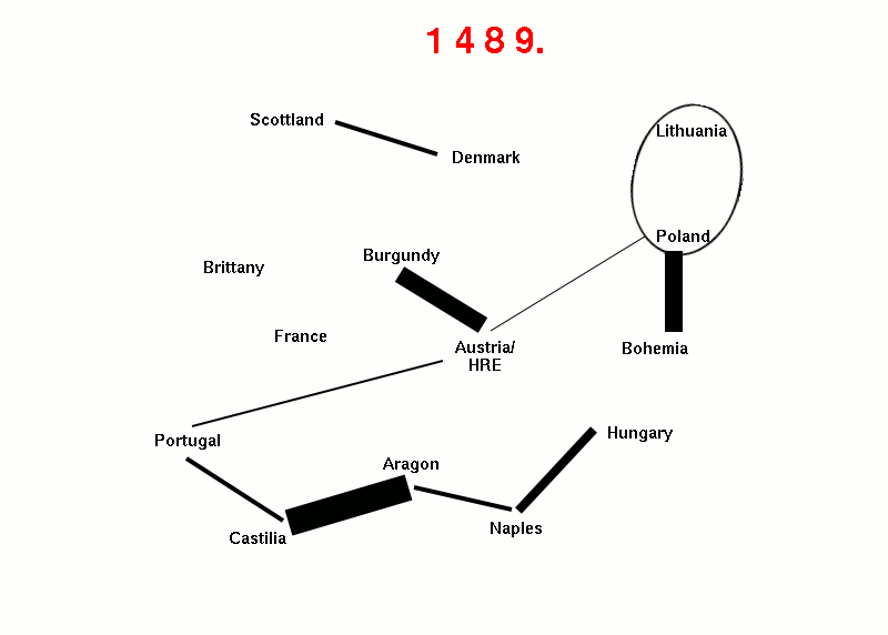 Buendnisse 1490 - 1495.gif