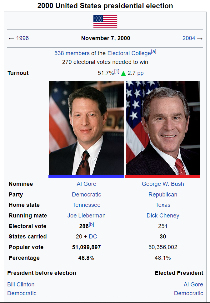 Bush v Gore wiki.PNG