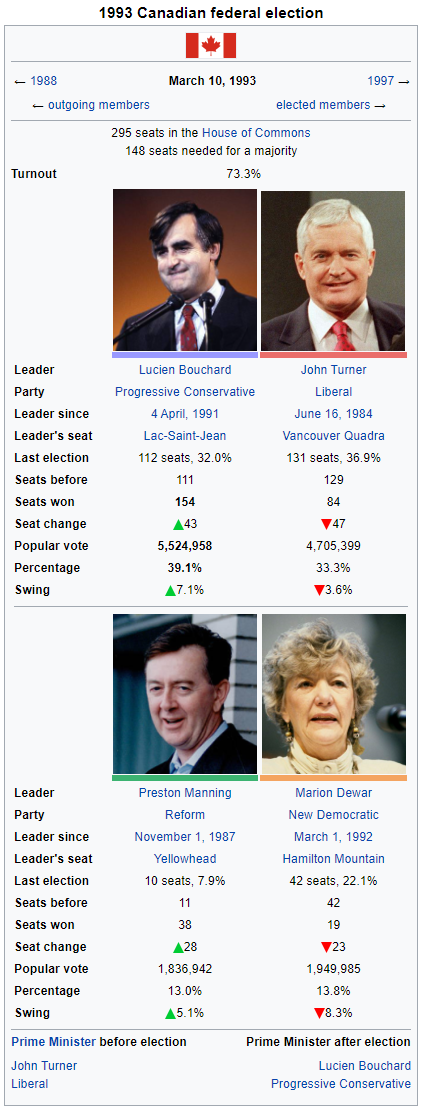 Canada Election 1993.png