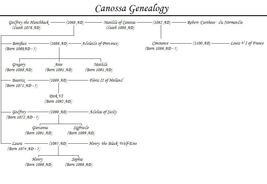 Canossa Family Tree.PNG