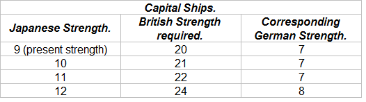 Capital Ships December 1937.png