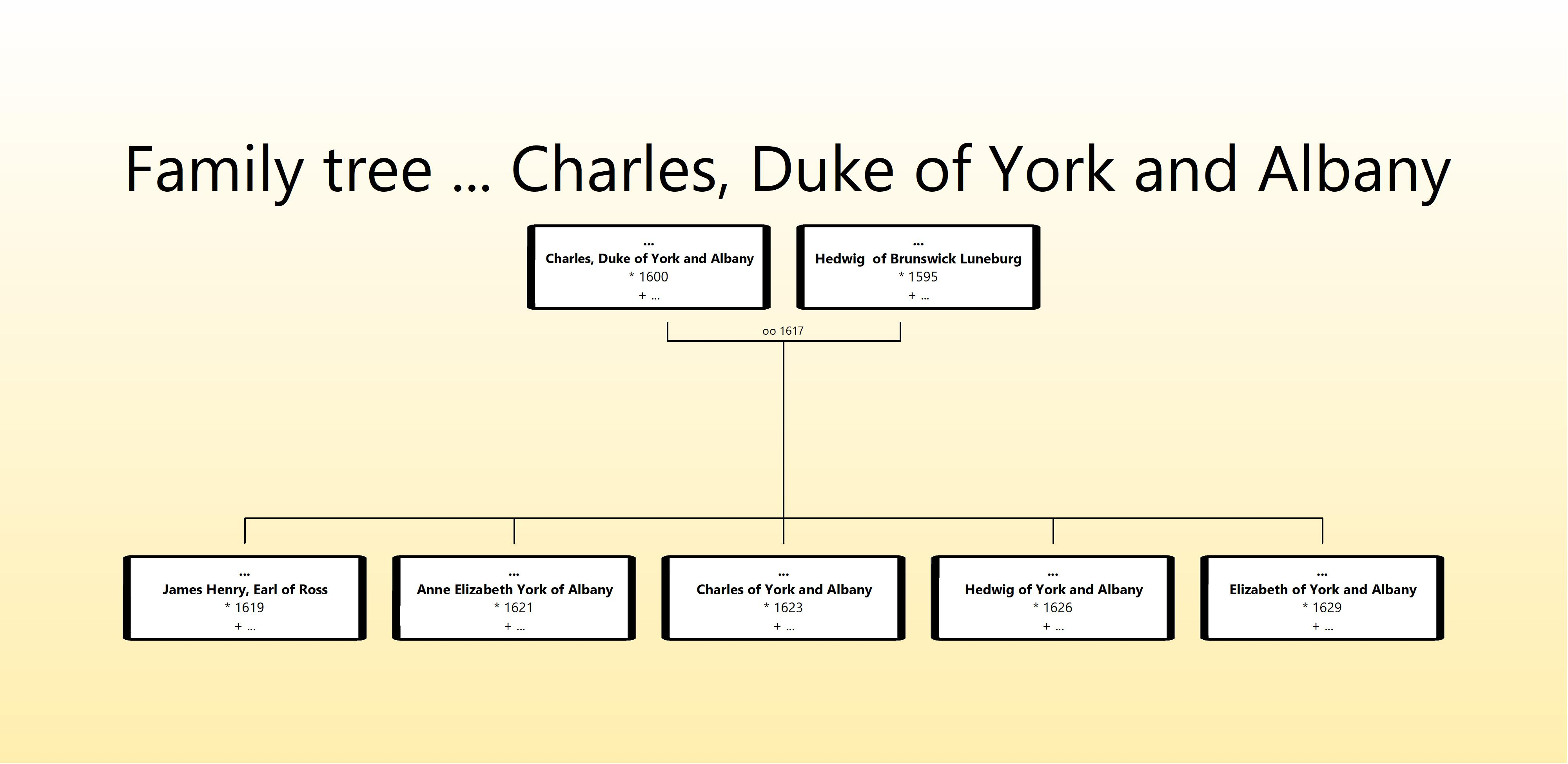Charles, Duke of York and Albany.jpg