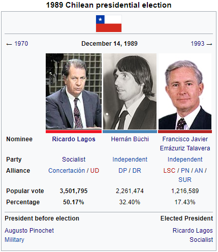 Chile 1989.PNG