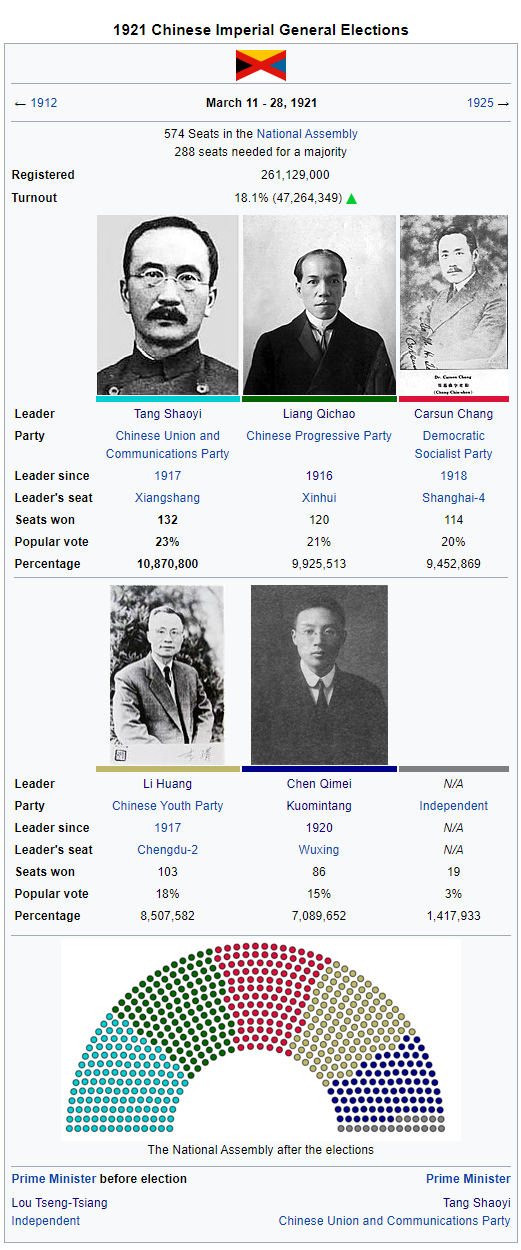 chineselection wikibox.png