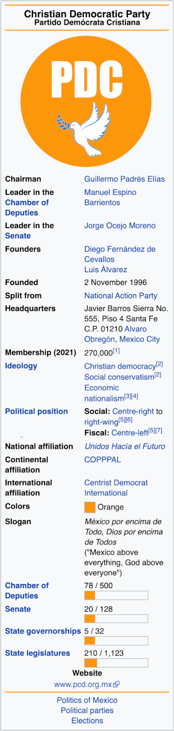 ChristianDemocraticParty.png