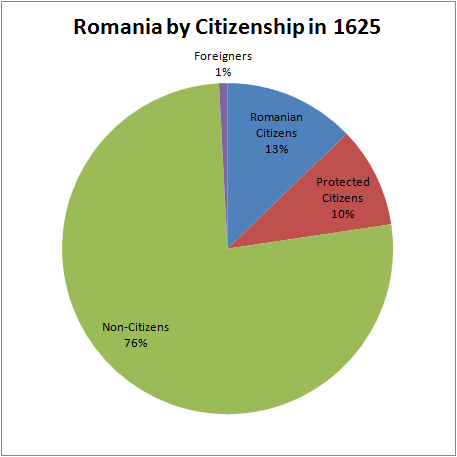 Citizenship Chart 1625.png