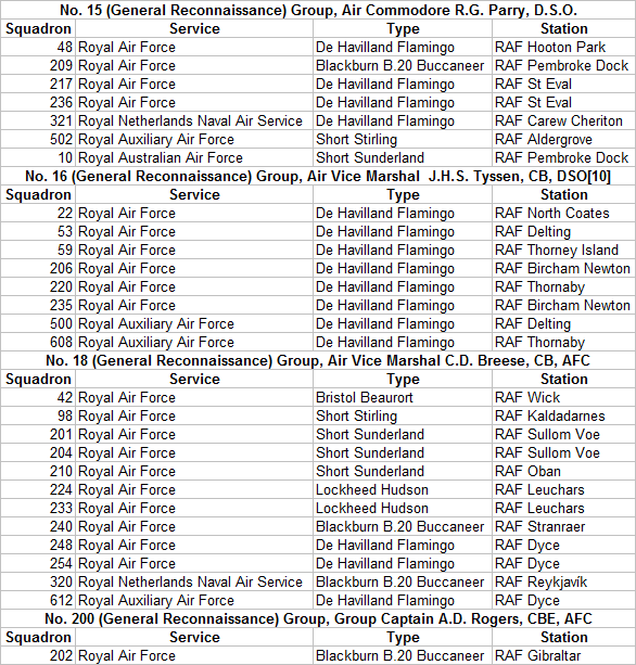 Coastal Command 02.11.40 List.png