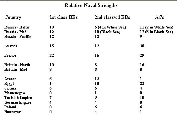 combatants naval strength feb 1911.jpg