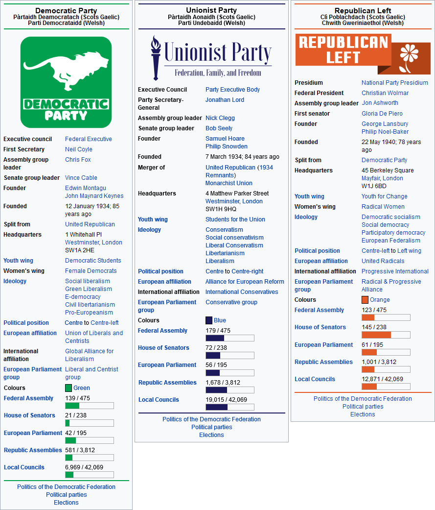 Combined Party infoboxes.png