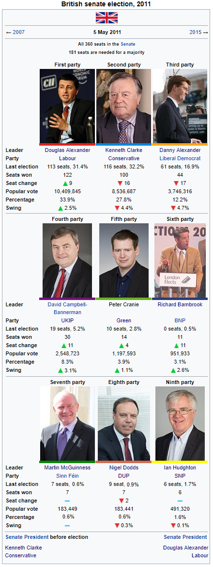 Commonwealth senate 2011.png