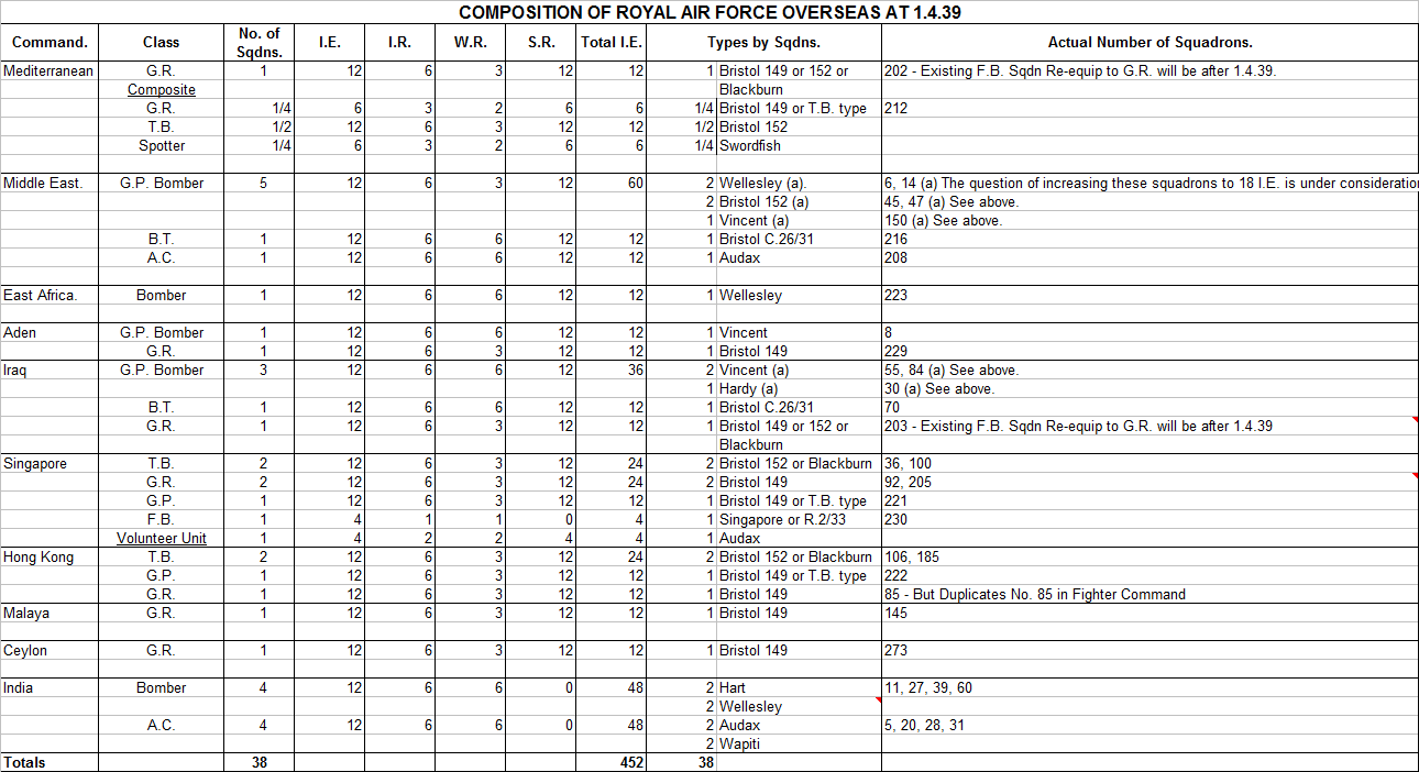 Composition of the RAF Overseas at 01.04.39 at October 1936.png